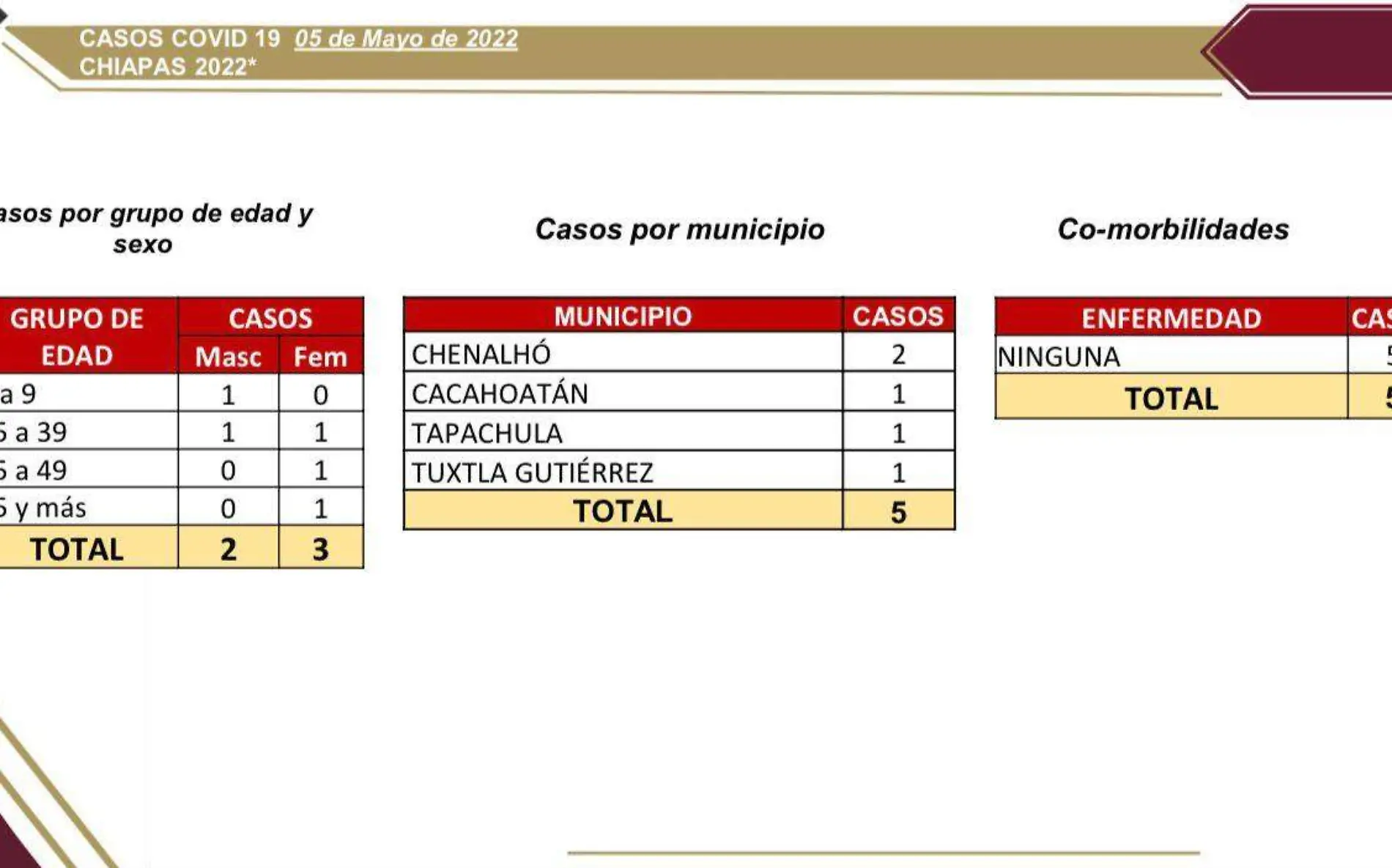 Covid-19